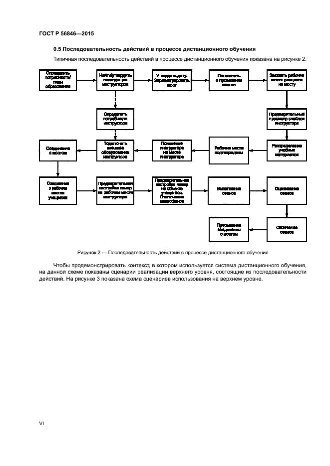 ГОСТ Р 56846-2015