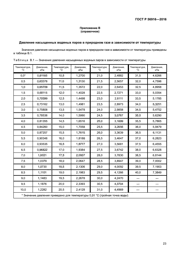 ГОСТ Р 56916-2016