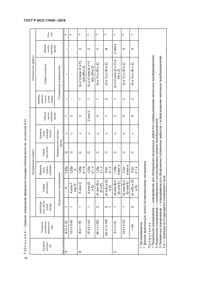 ГОСТ Р ИСО 17640-2016