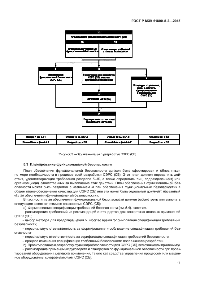 ГОСТ Р МЭК 61800-5-2-2015