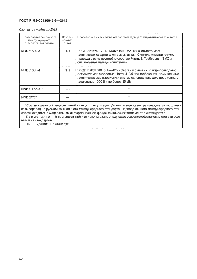 ГОСТ Р МЭК 61800-5-2-2015
