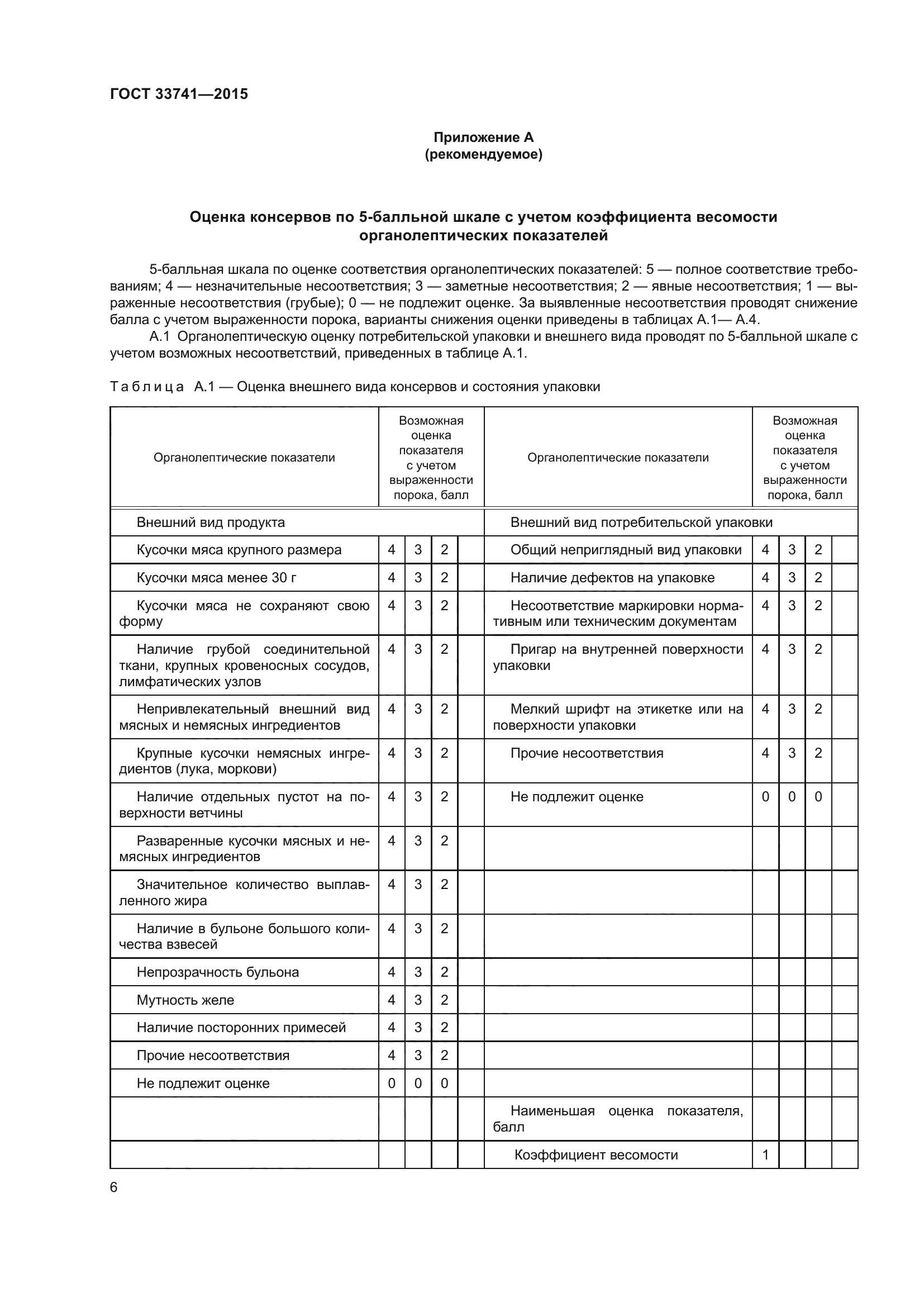 ГОСТ 33741-2015