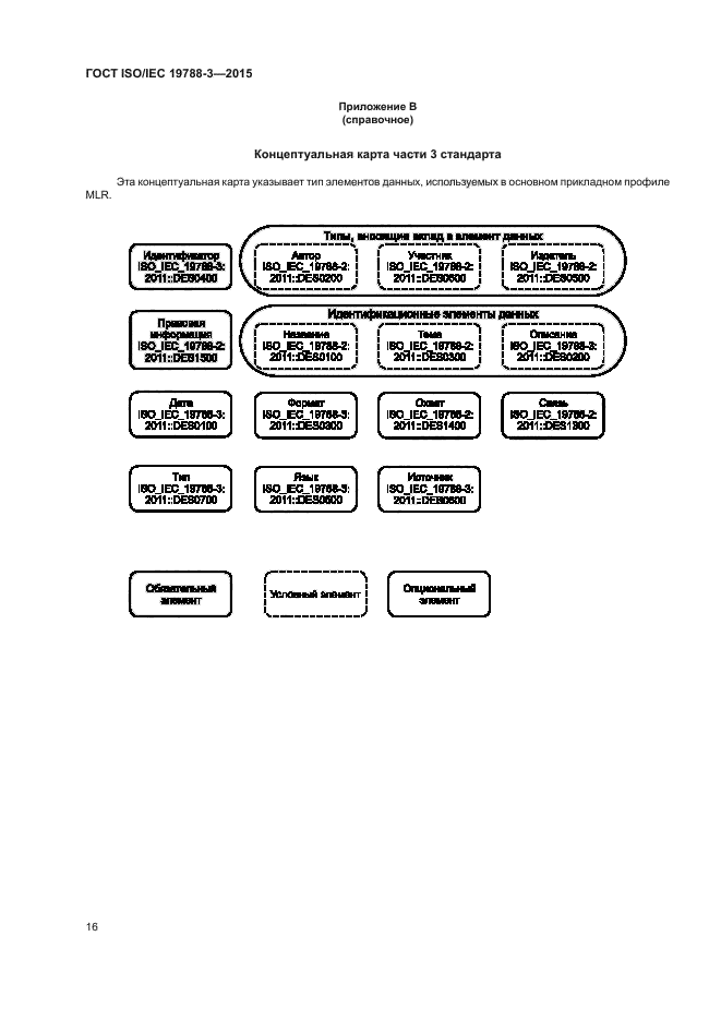 ГОСТ ISO/IEC 19788-3-2015