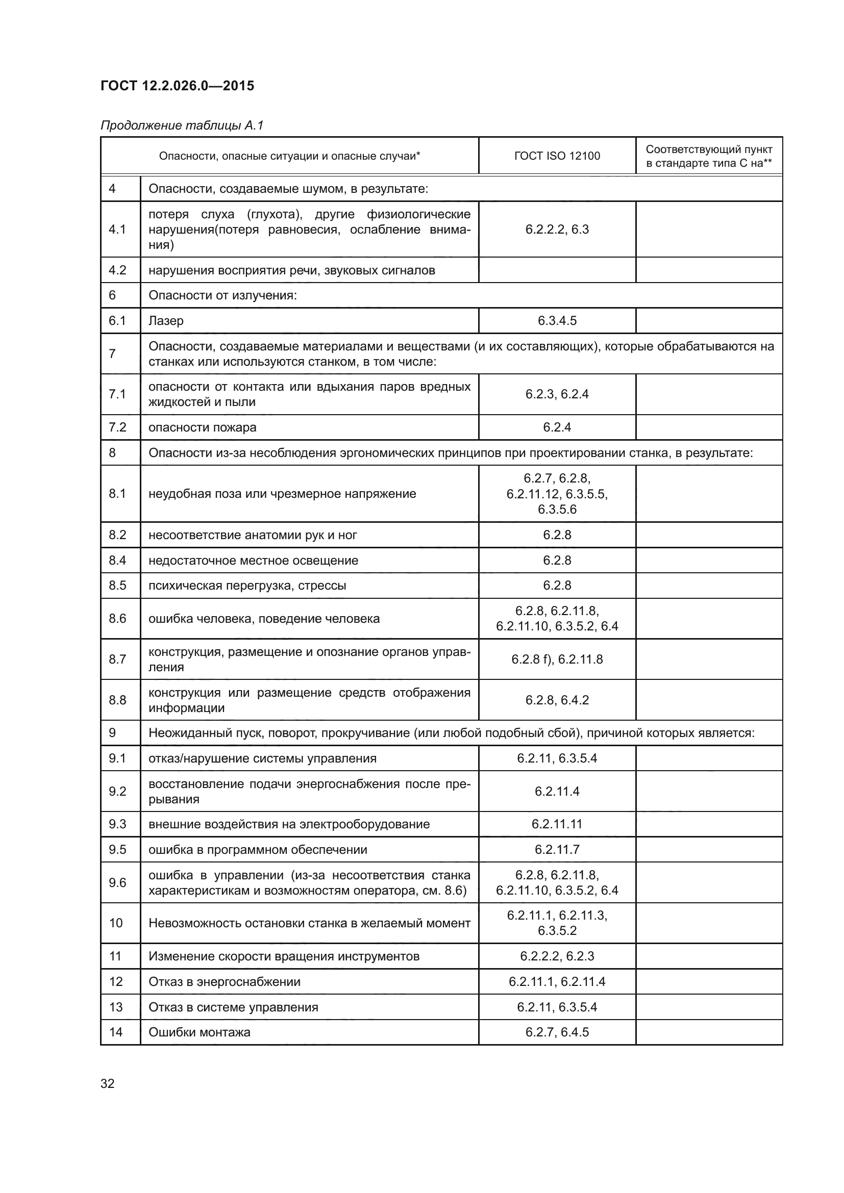 ГОСТ 12.2.026.0-2015