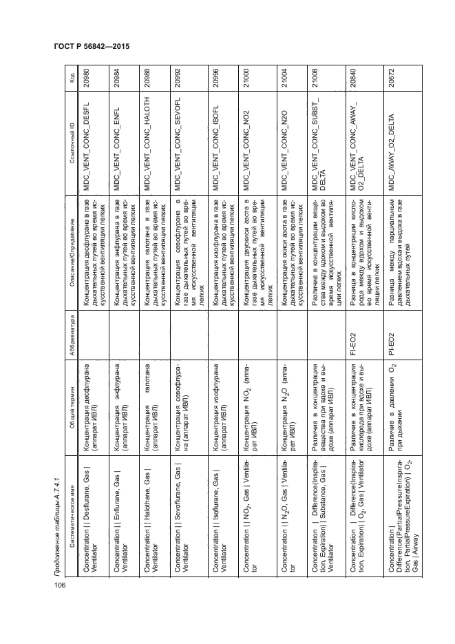 ГОСТ Р 56842-2015