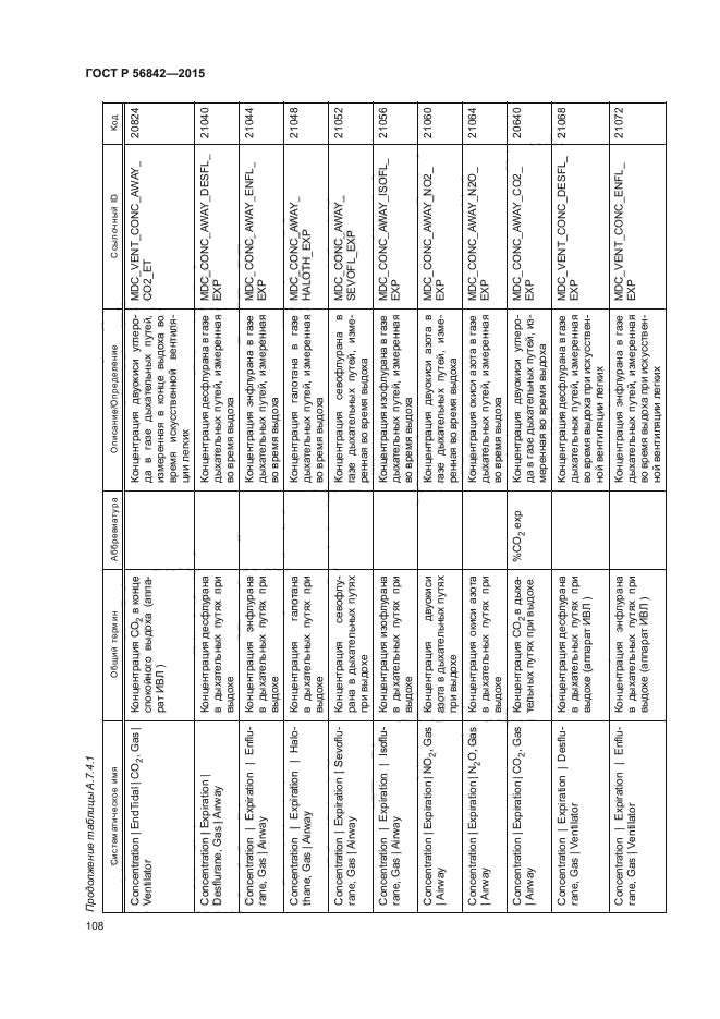 ГОСТ Р 56842-2015