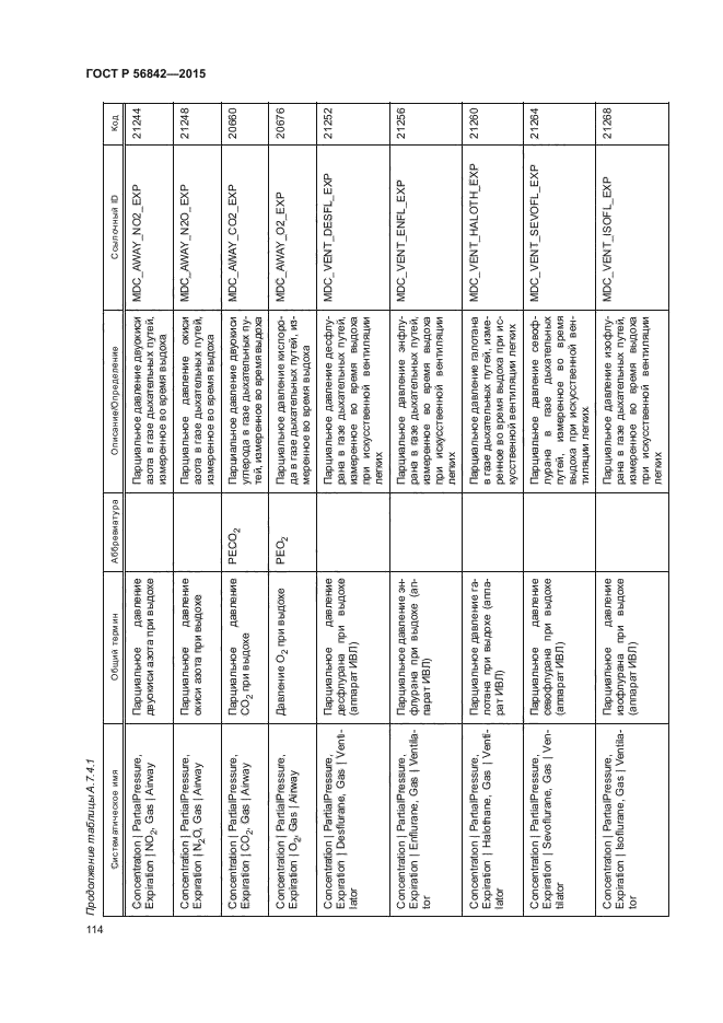 ГОСТ Р 56842-2015