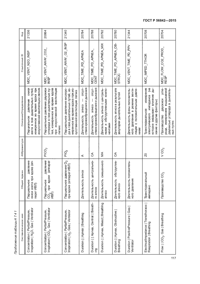 ГОСТ Р 56842-2015