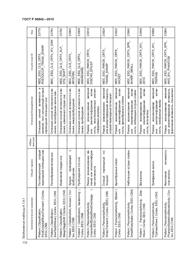 ГОСТ Р 56842-2015