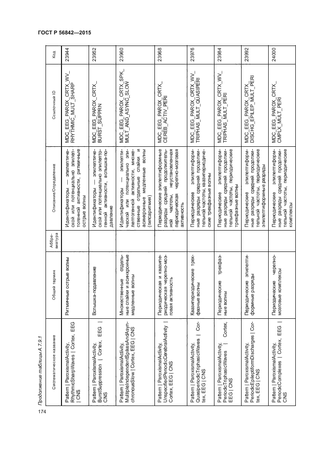 ГОСТ Р 56842-2015