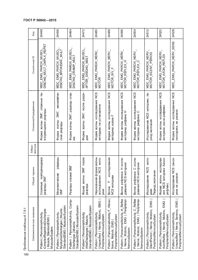 ГОСТ Р 56842-2015