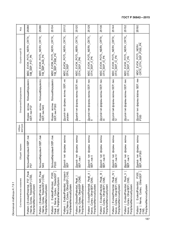 ГОСТ Р 56842-2015