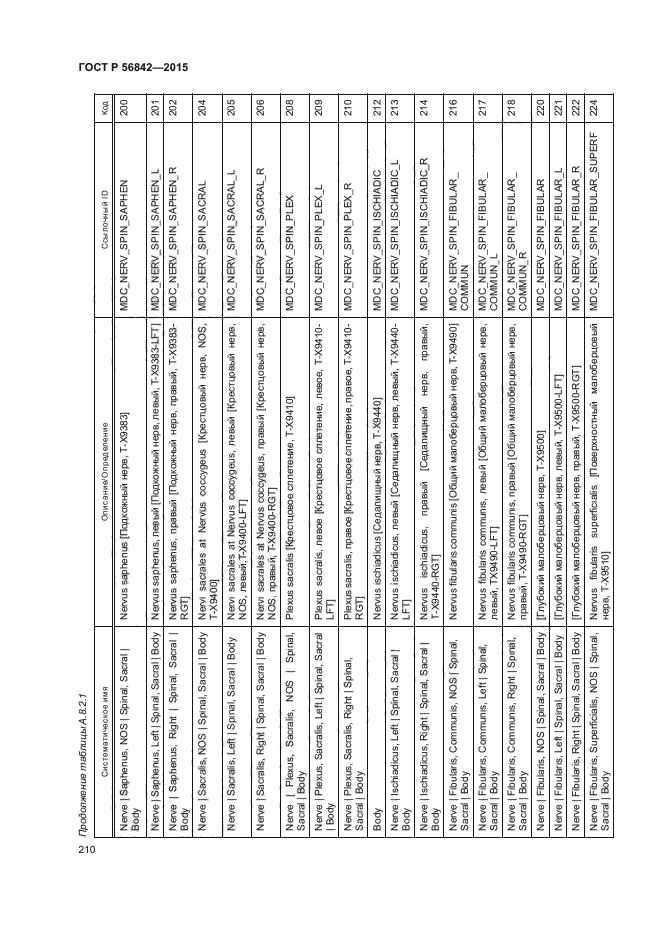 ГОСТ Р 56842-2015