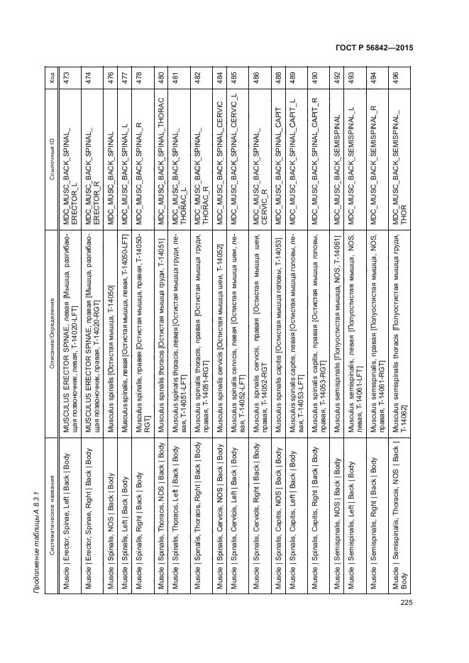 ГОСТ Р 56842-2015