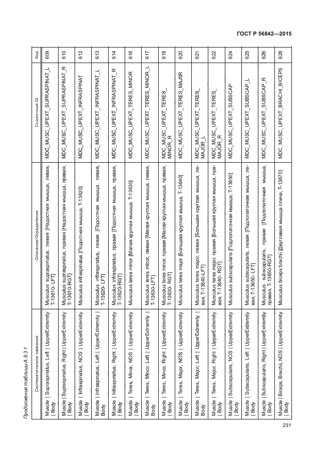 ГОСТ Р 56842-2015