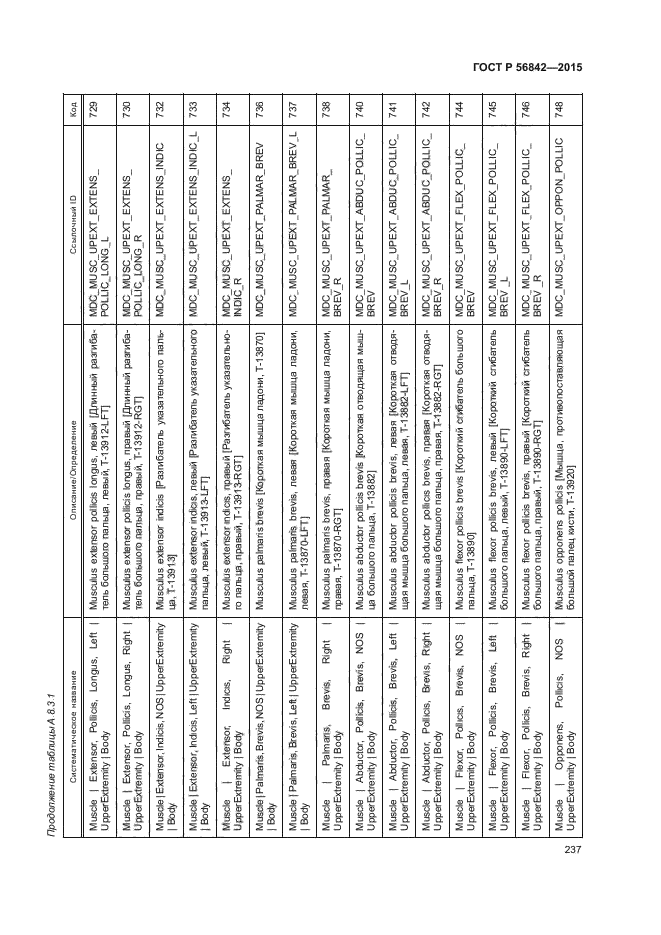 ГОСТ Р 56842-2015