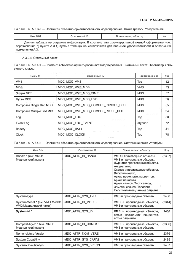 ГОСТ Р 56842-2015