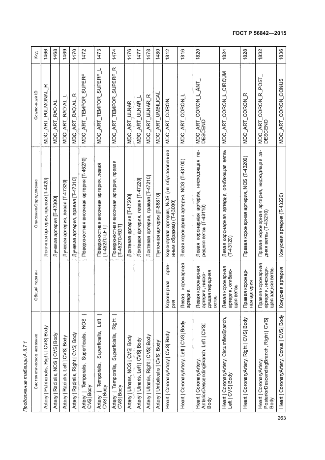 ГОСТ Р 56842-2015