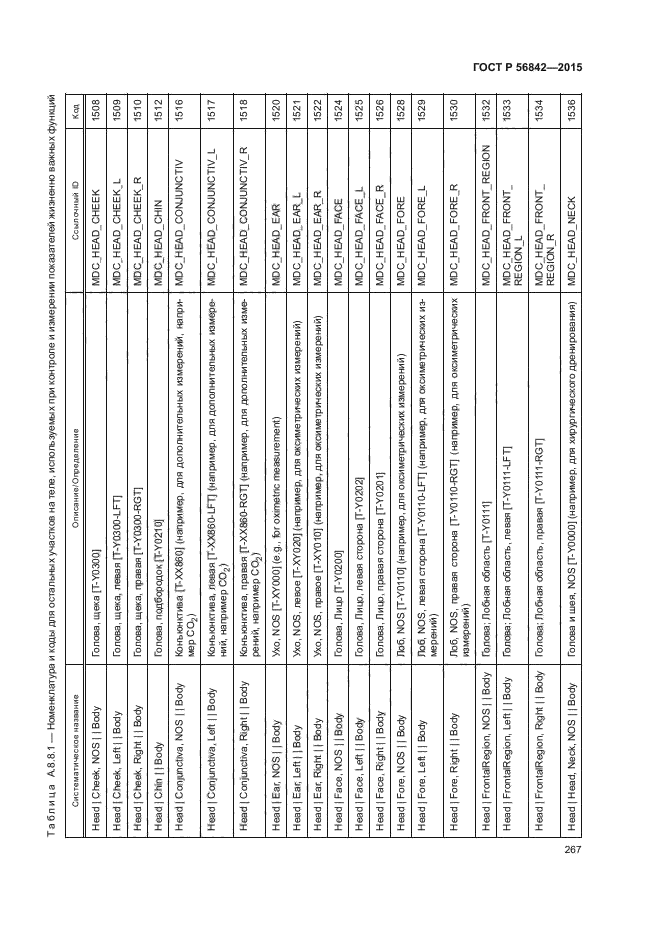 ГОСТ Р 56842-2015