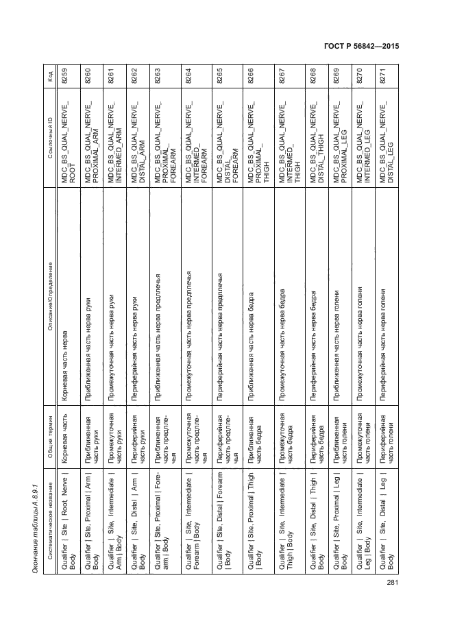 ГОСТ Р 56842-2015