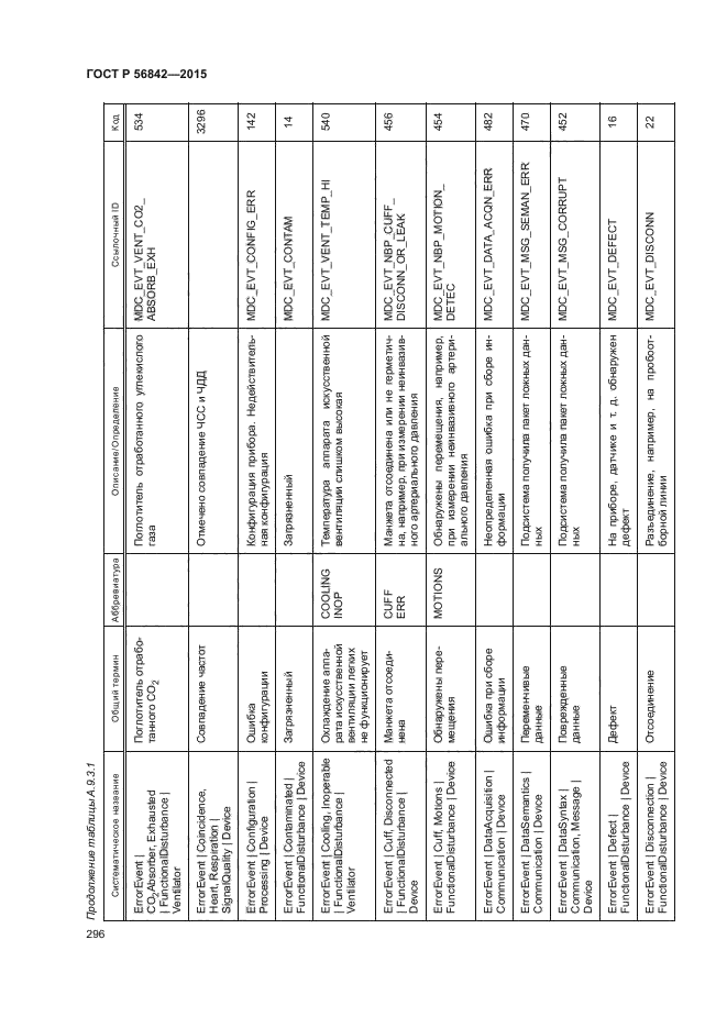 ГОСТ Р 56842-2015