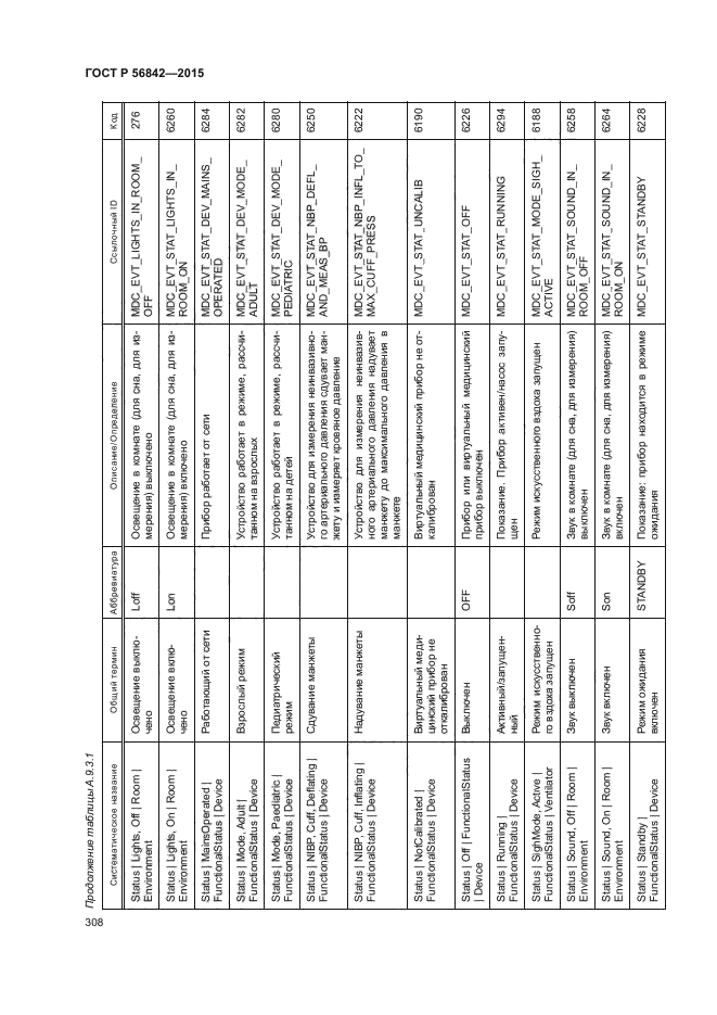 ГОСТ Р 56842-2015