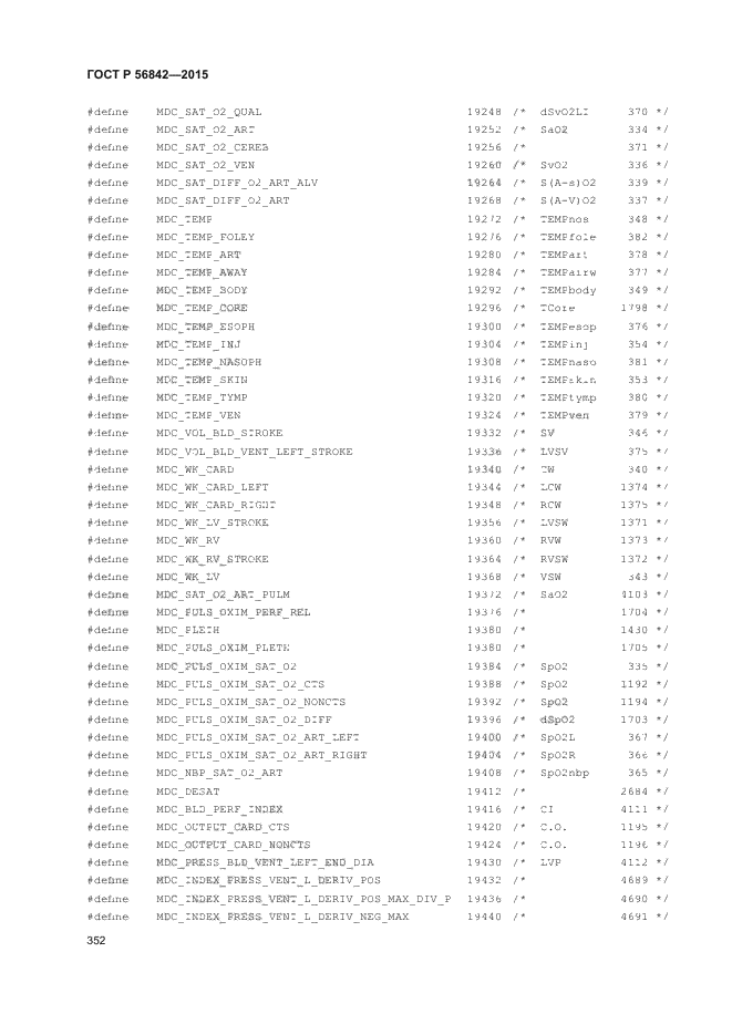 ГОСТ Р 56842-2015