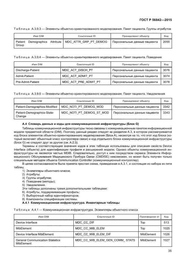 ГОСТ Р 56842-2015