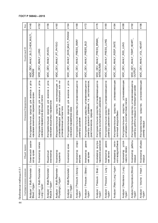 ГОСТ Р 56842-2015