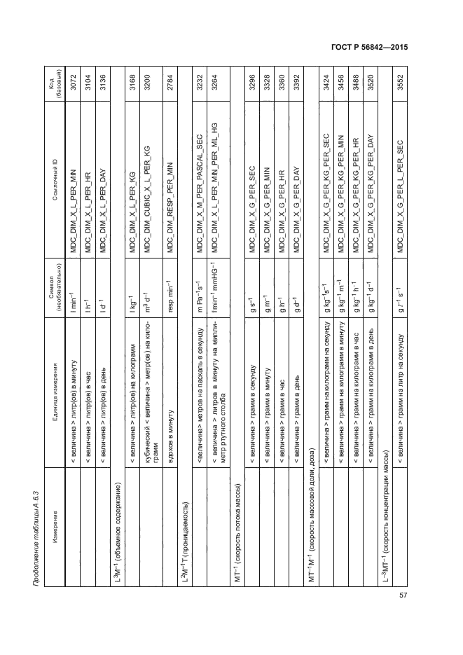 ГОСТ Р 56842-2015