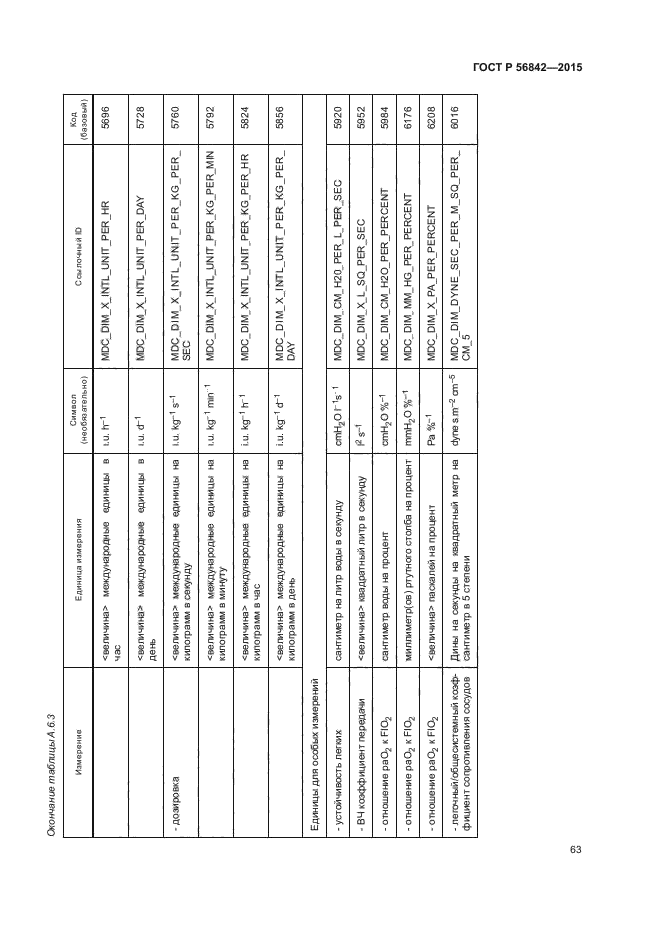 ГОСТ Р 56842-2015