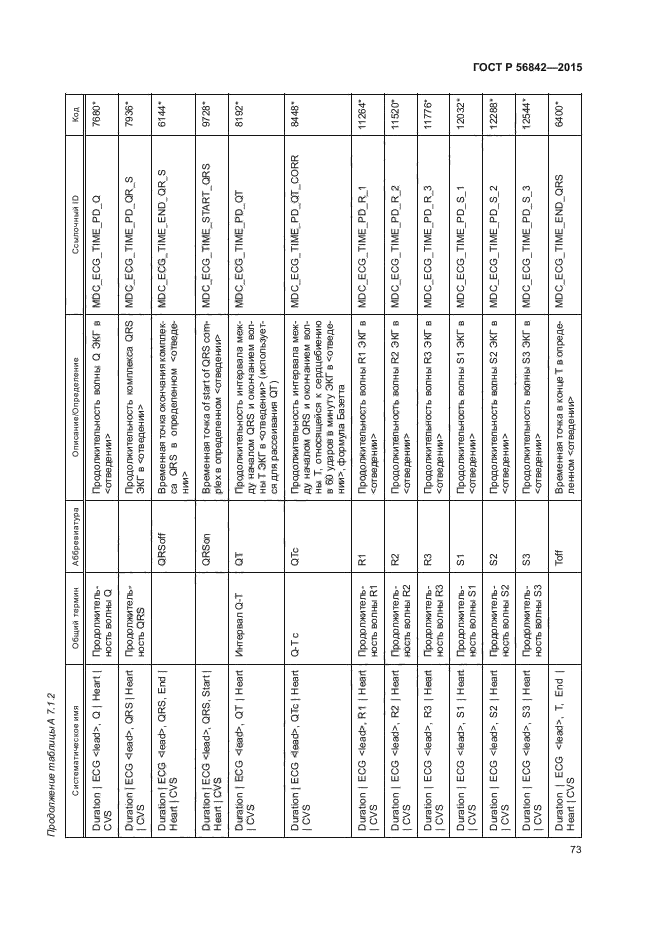 ГОСТ Р 56842-2015