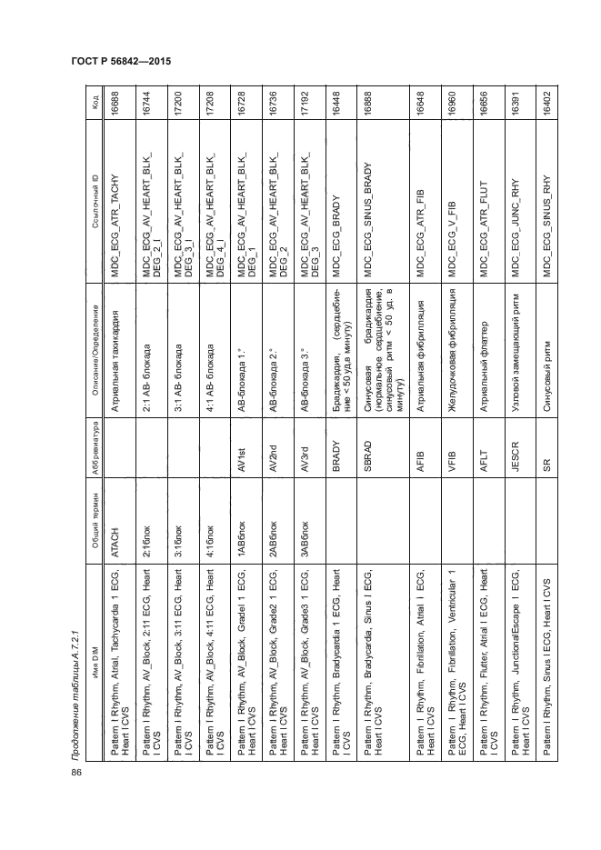 ГОСТ Р 56842-2015