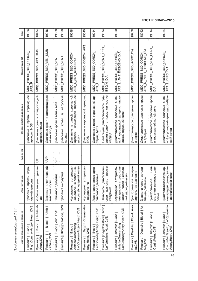 ГОСТ Р 56842-2015