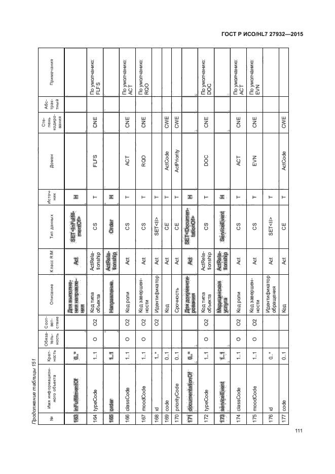 ГОСТ Р ИСО/HL7 27932-2015