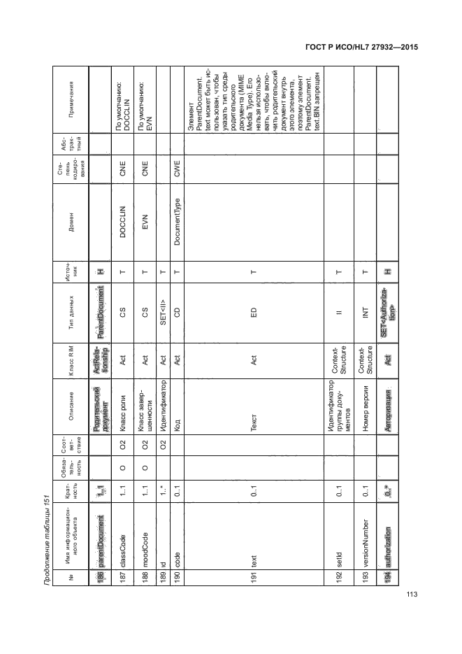 ГОСТ Р ИСО/HL7 27932-2015