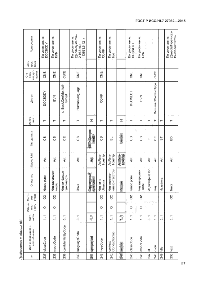 ГОСТ Р ИСО/HL7 27932-2015