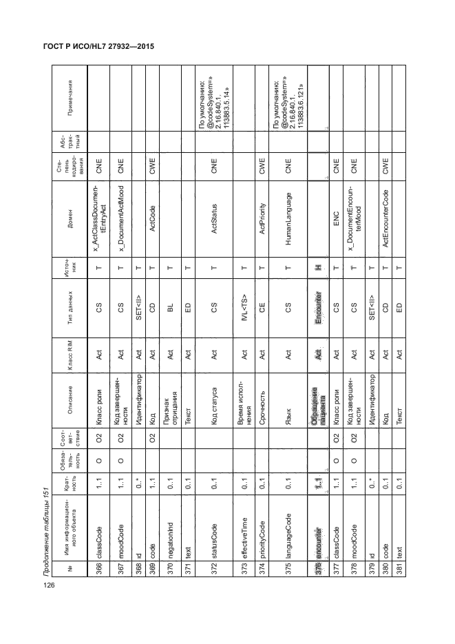 ГОСТ Р ИСО/HL7 27932-2015