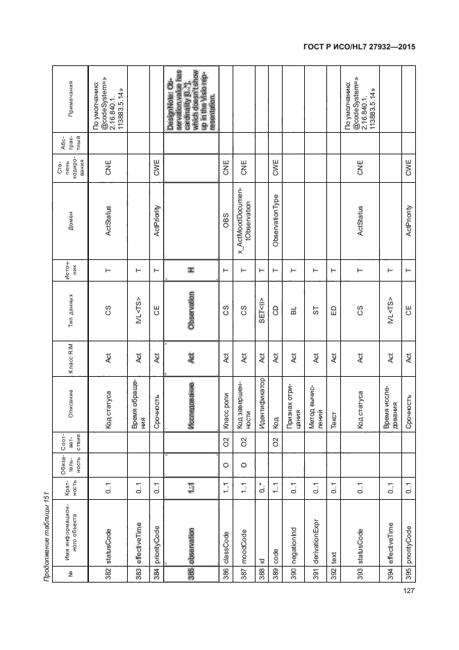 ГОСТ Р ИСО/HL7 27932-2015