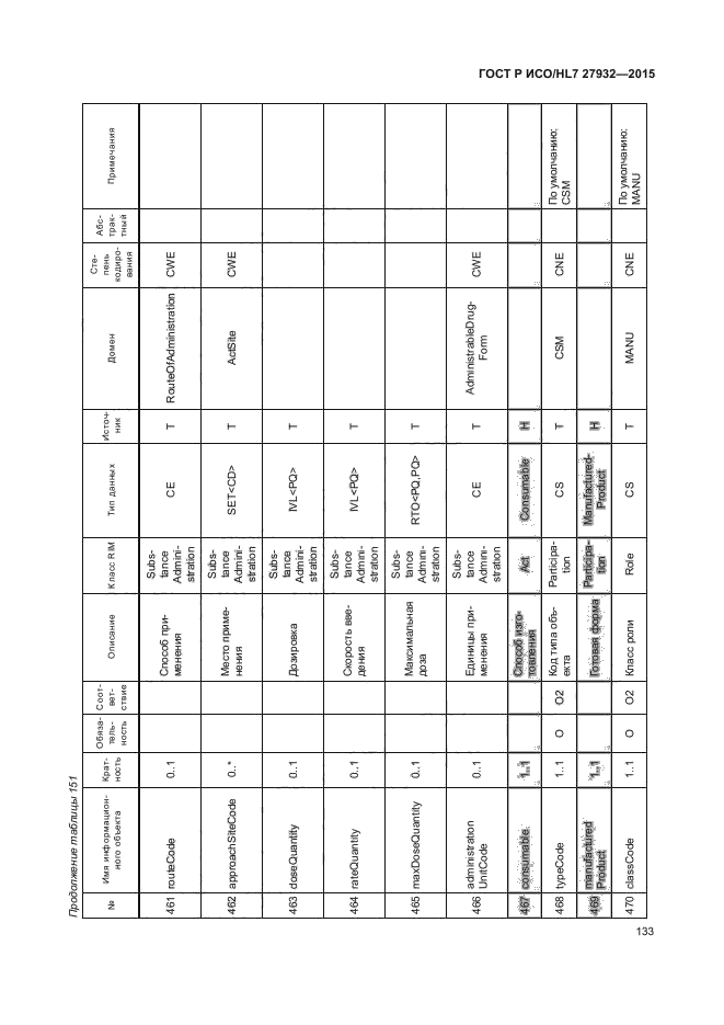 ГОСТ Р ИСО/HL7 27932-2015