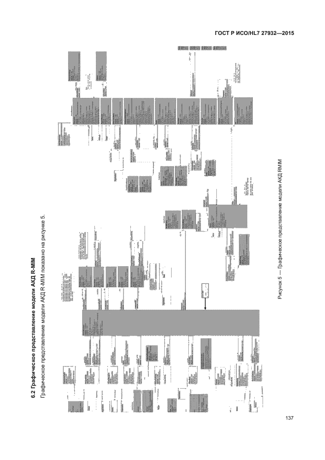 ГОСТ Р ИСО/HL7 27932-2015