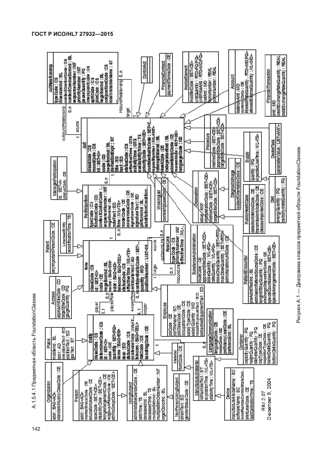 ГОСТ Р ИСО/HL7 27932-2015