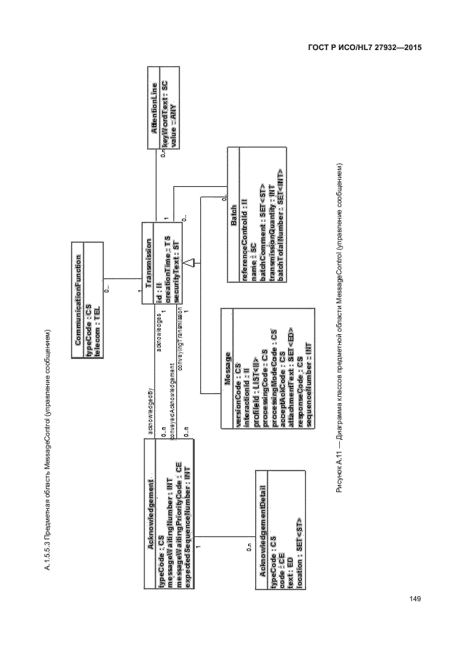 ГОСТ Р ИСО/HL7 27932-2015
