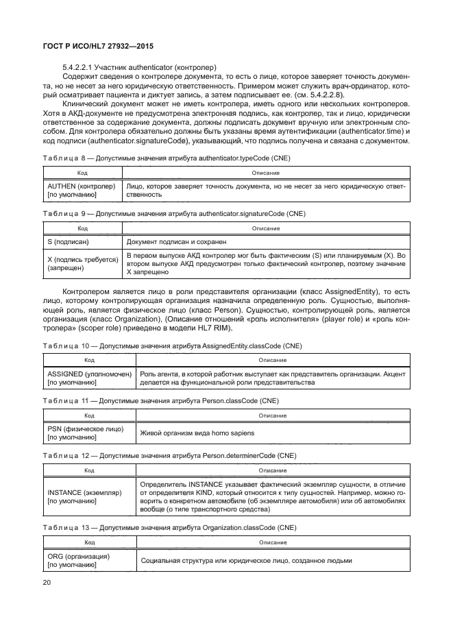 ГОСТ Р ИСО/HL7 27932-2015