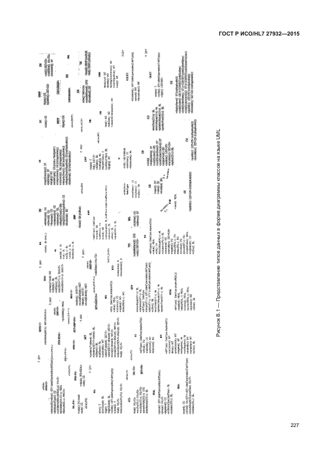 ГОСТ Р ИСО/HL7 27932-2015