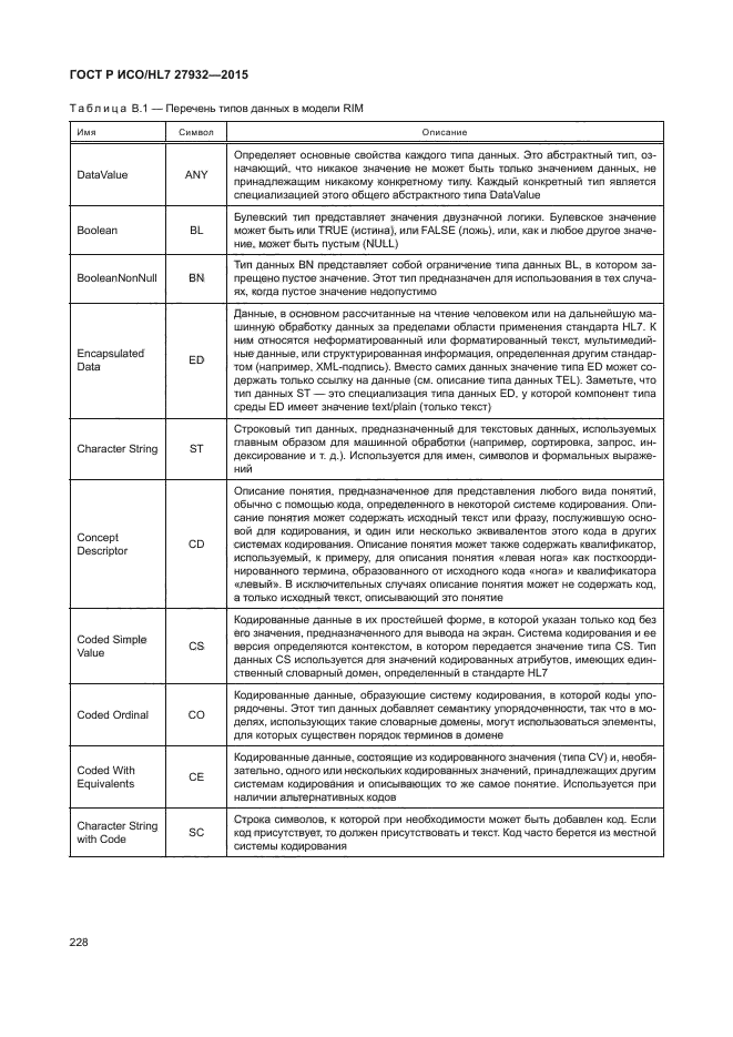 ГОСТ Р ИСО/HL7 27932-2015