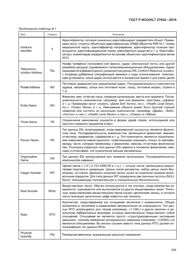 ГОСТ Р ИСО/HL7 27932-2015