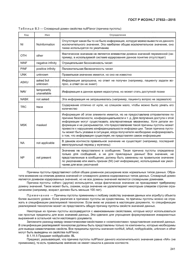 ГОСТ Р ИСО/HL7 27932-2015