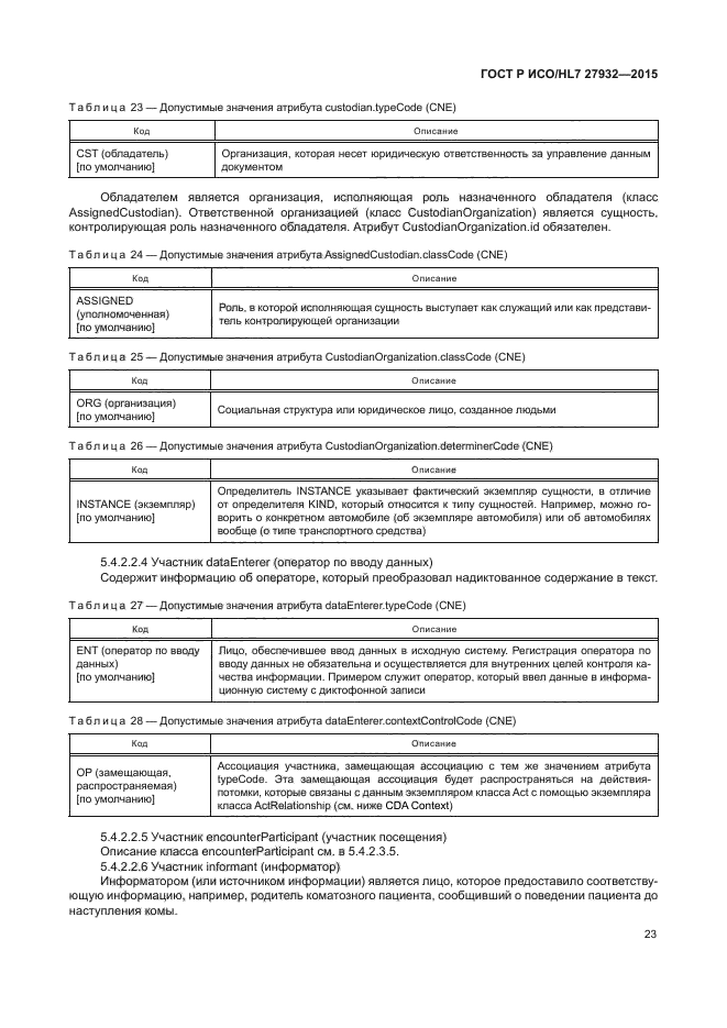 ГОСТ Р ИСО/HL7 27932-2015