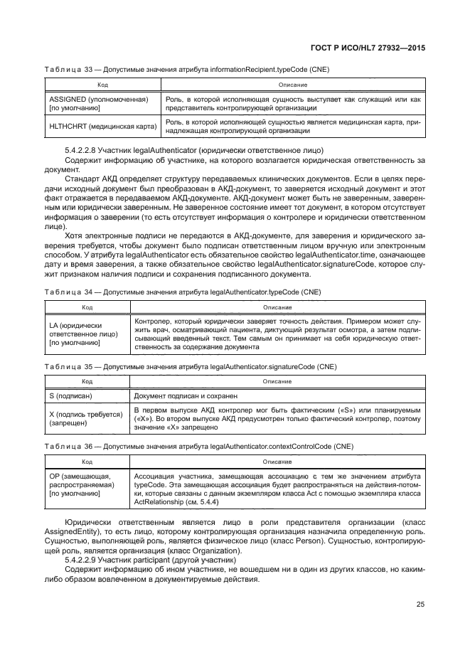 ГОСТ Р ИСО/HL7 27932-2015